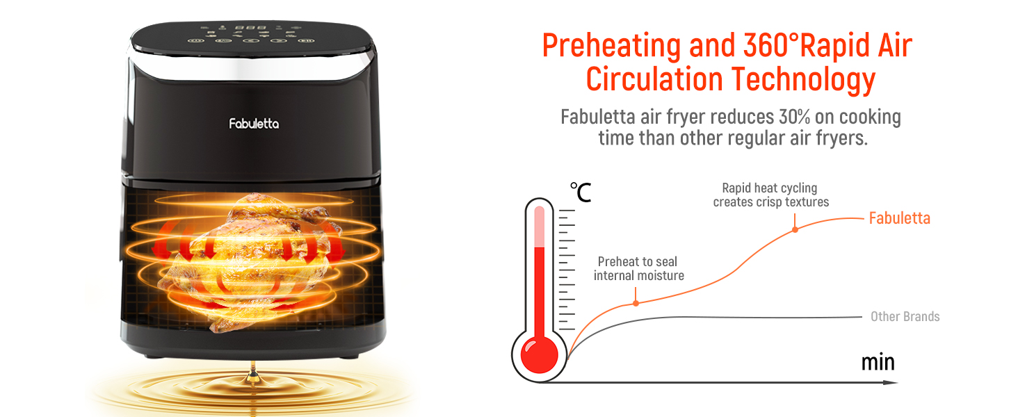 Fabuletta Air Fryers 4 L,1680W Compact Air Fryers With 9 Presets, Max 230℃ Setting Digital Air Fryer Oven With Rapid Air Circulation, Digital Display,Shake Reminder,Nonstick & Dishwasher, Black -Kitchen Appliances Discounts AAHKMJXYDAFdJAOAIMEbOAchlkWZ0oakZn uVZ0mPidMNbILvCvspZ4oG3fPgIqc1P26RdPiG8KHKUtblW5 ULKvLD1OHzwX jolGWPZGyLZfApKRjahQNFGHpzExzk4gAeB01QhR1xNCnb1VbmH3rX1ZyAv78QxujgnSEeZG1I2VHOvEzs7JmpHS1BHMEV25GNZt28zpcrn7g JAFBMORUuzg