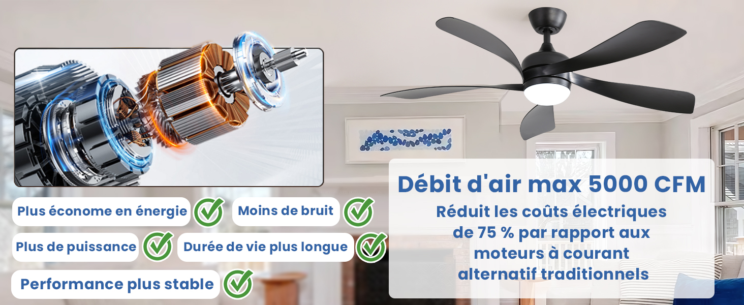 Le texte se lit comme suit : « Débit d'air max. 5000 CFM », « Édit les coûts électriques de 75 % par rapport aux ventilateurs interruptibles traditionnels ». Produit de ventilateur de plafond présentant le mécanisme du moteur, les composants intérieurs bleus et cuivrés et les spécifications de performance en français.