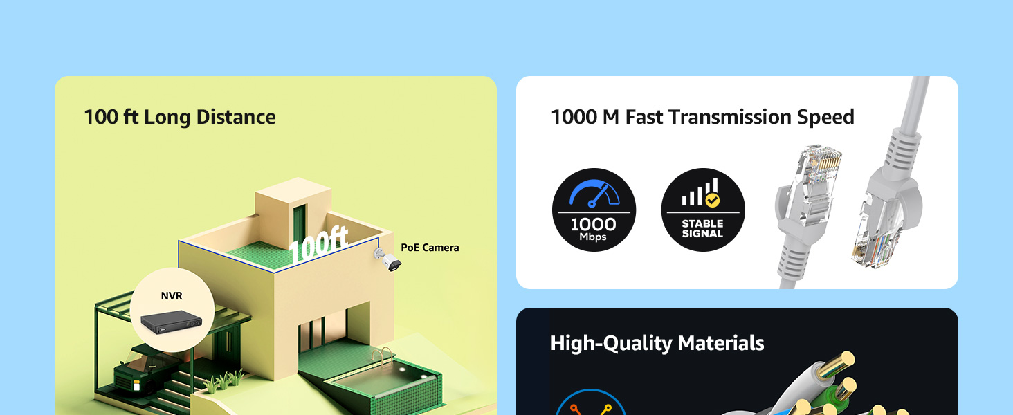 100 M Fast Transmission Speed
