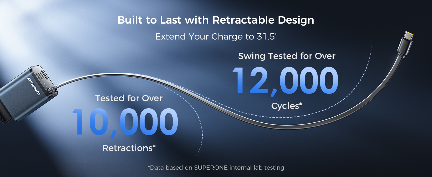 Retractable USB-C cable with durability claims: 10,000 retractions and 12,000 swing cycles. Extends to 31.5". Curved metal design shown against blue background.