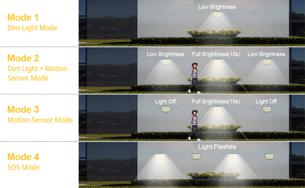 Waterproof Solar Lights