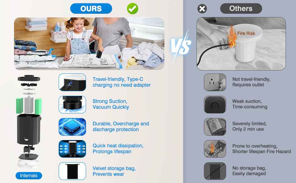 vendeur de l'aspirateur portable pour les voyages