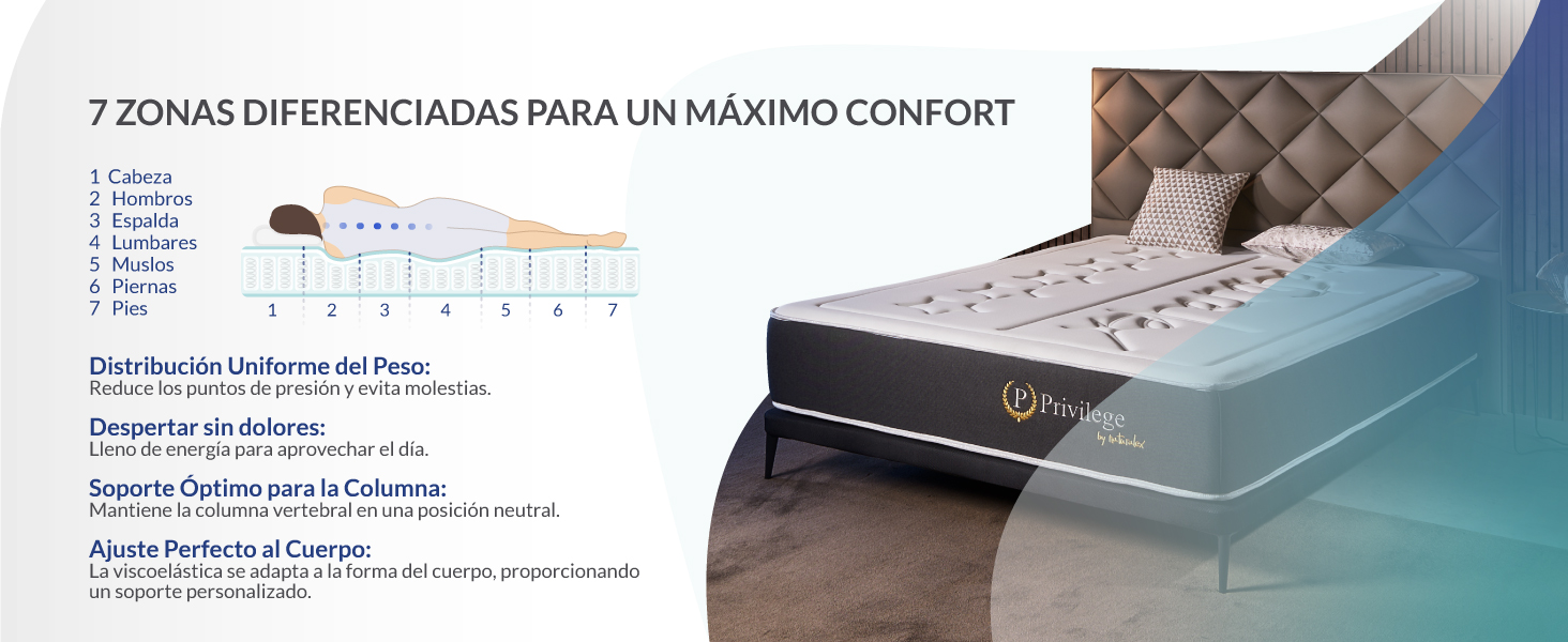 confort supremo