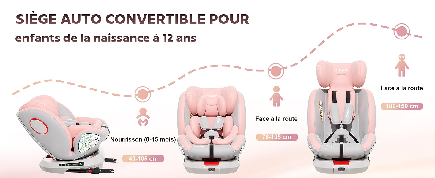 Le texte indique « SIEGE AUTO CONVERTIBLE POUR » et « permet de la naissance à 12 ans ». Siège auto rose présenté en trois étapes de transformation avec des caractéristiques étiquetées et des guides fléchés.