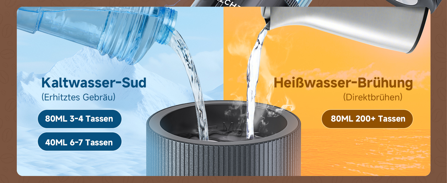 Der Text lautet „Kaltwasser-Süd“ und „Heißwasser-Brühung“. Technisches Diagramm mit Temperatureinstellungen oder Wasserdurchflussanzeigen mit blauer und oranger Farbcodierung.