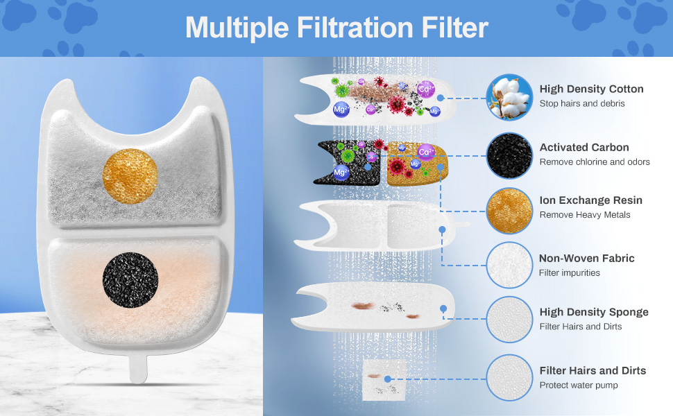 Triple système de filtration
