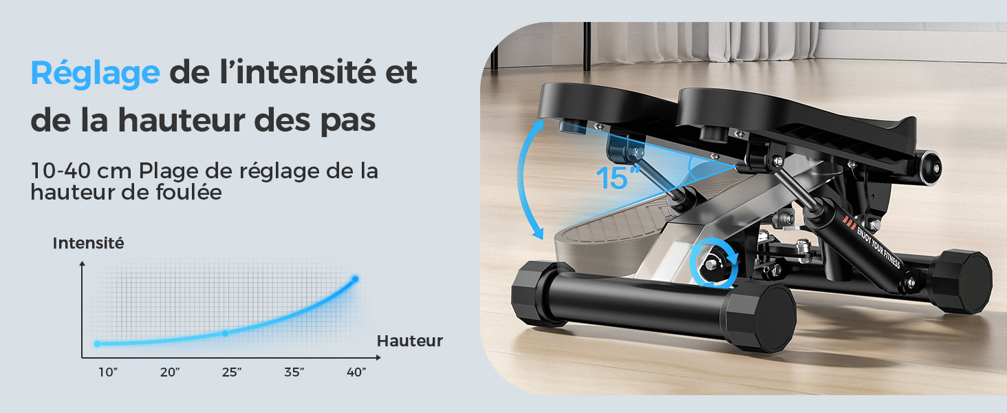 Le texte se lit comme suit : « Réglage de l'intensité et ». Schéma ou tableau technique montrant les réglages et les réglages du faisceau lumineux d'un appareil d'éclairage.