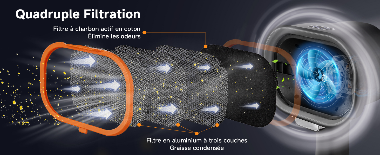 Le texte indique « Quadruple filtration ». Schéma technique montrant les différentes étapes du processus de filtration avec des éléments lumineux bleus et oranges dans un environnement sombre.