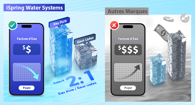 Le texte se lit comme suit : « Systèmes d'alimentation en eau de source ». Maquettes d'interface numérique montrant les niveaux de prix, avec des écrans de smartphone bleus et gris avec des graphismes sur le thème de l'eau.