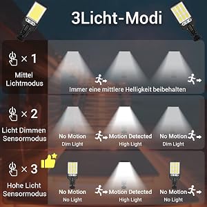 Projecteur solaire pour l'extérieur