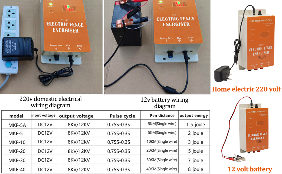 electrificateur de clôture