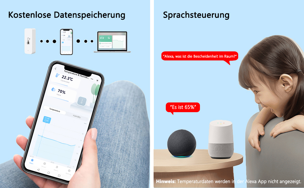 Le texte inclut « Kostenlose Datenspeicherung » et « Sprachsteuerung ». Collection d'images présentant des interfaces d'applications mobiles et des démonstrations des fonctionnalités de commande vocale.