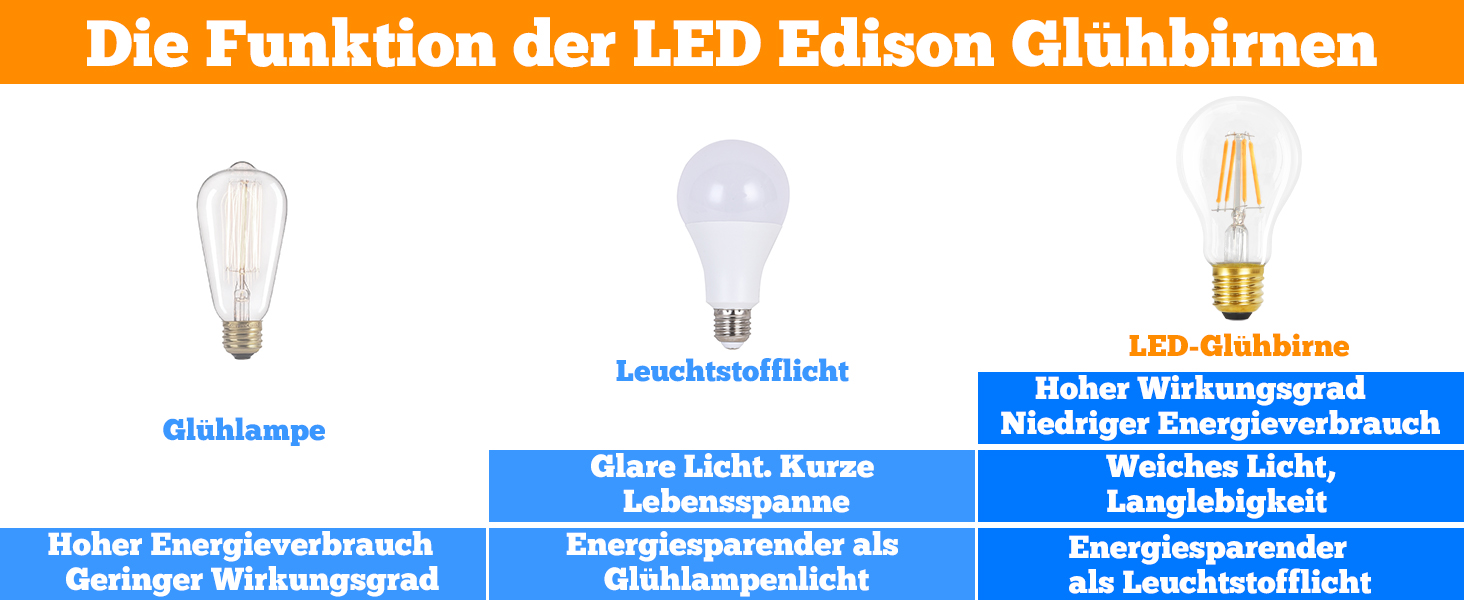 led