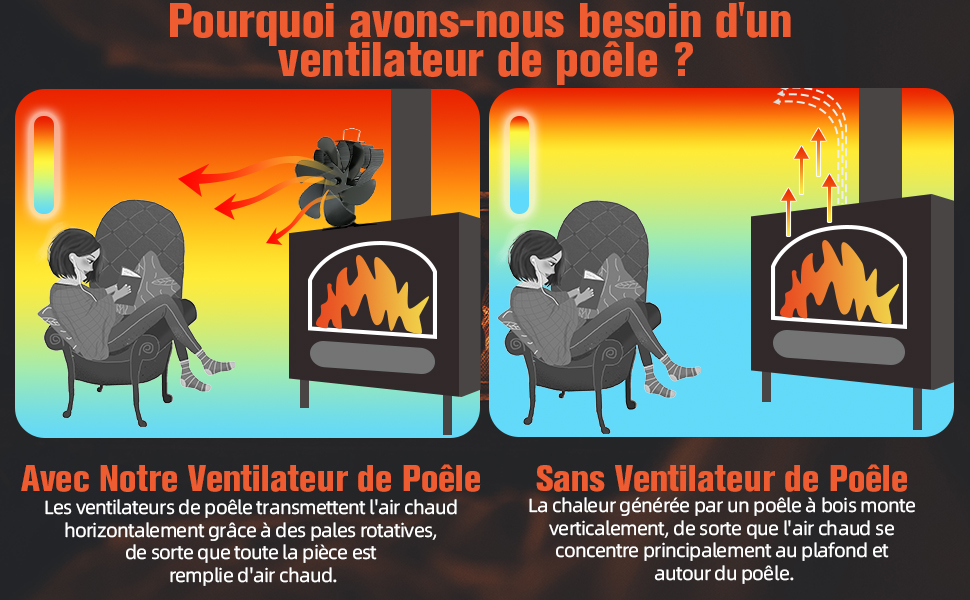 ventilateur poele à bois