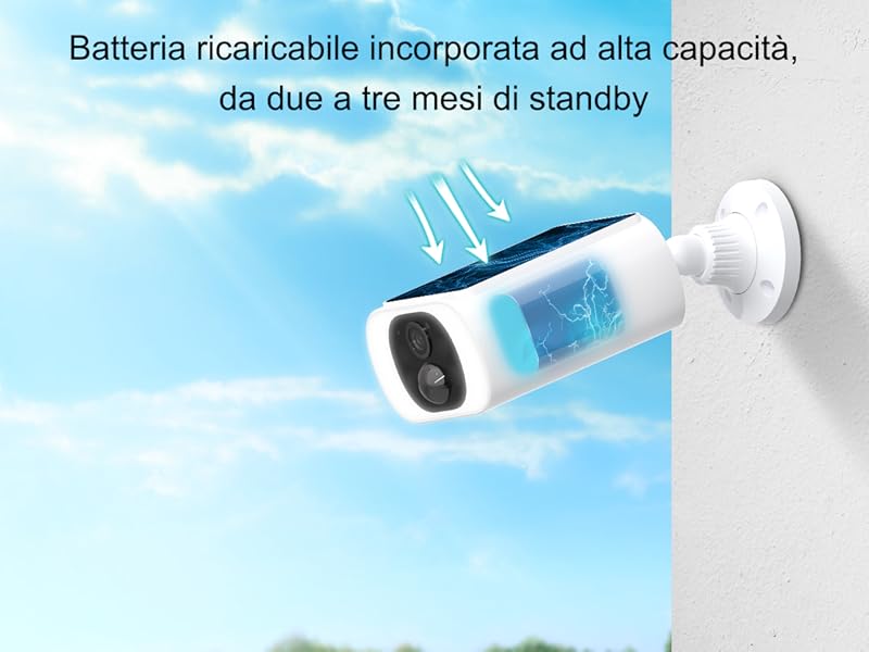 Pannello solare integrato