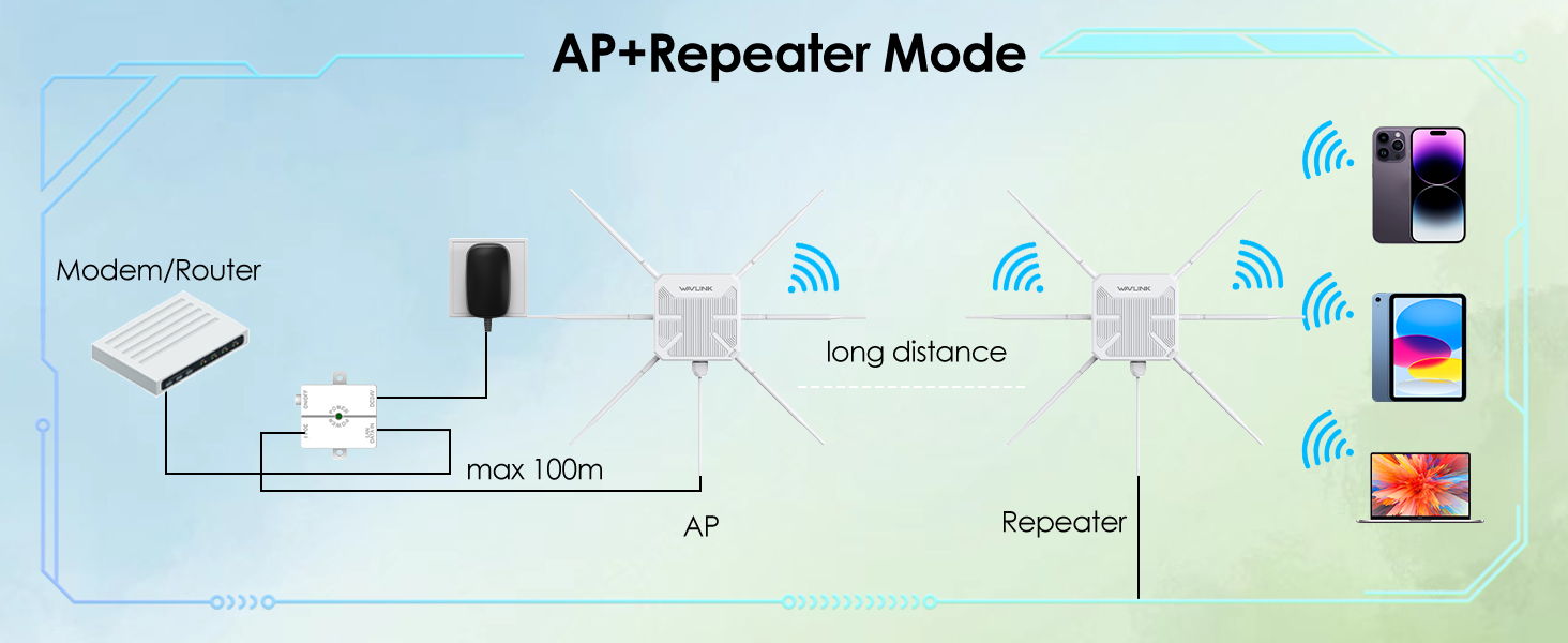 Ripetitore Wi-Fi esterno Wavlink AX3000
