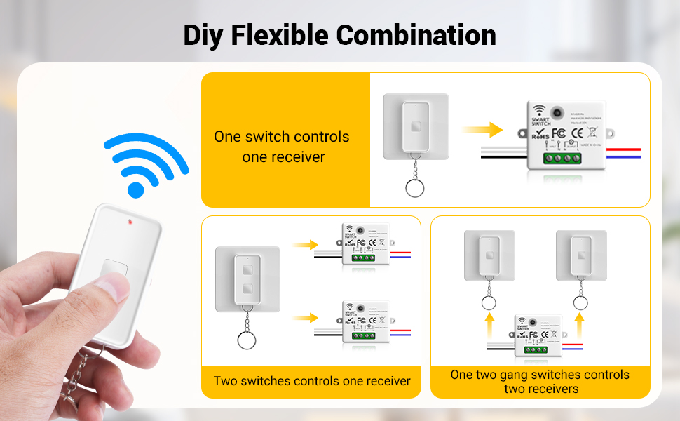 Der Text lautet „DIY Flexible Combination“ mit einem technischen Diagramm, das die Steuerungen und Verbindungsoptionen für drahtlose Schalter zeigt. Anleitungsbilder veranschaulichen die Installationsschritte.