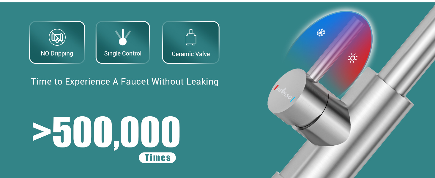 Silver faucet handle with blue and red temperature indicators. Icons highlight no dripping, single control, and ceramic valve features. Text claims over 500,000 uses without leaking.