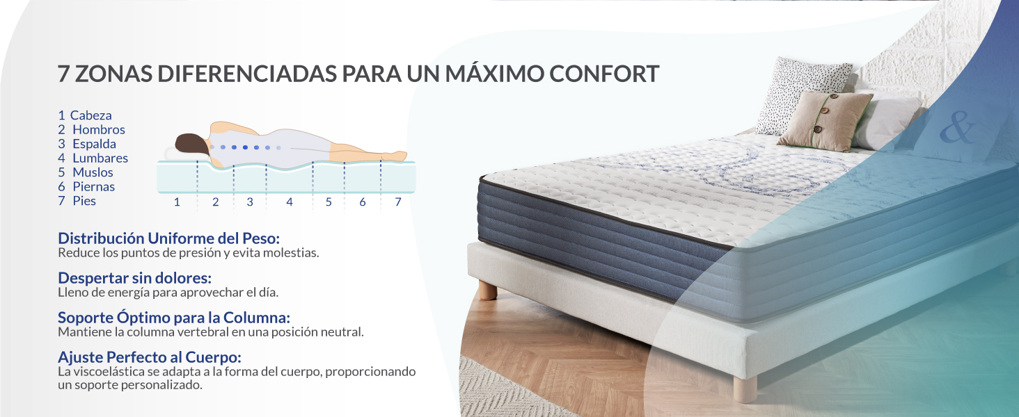 confort supremo