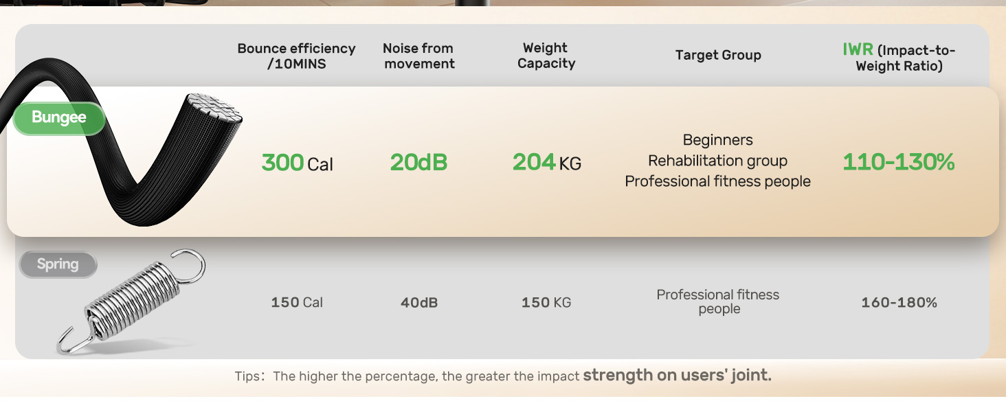 Der Text lautet „20 MB 20 MB 20 MB Halte den Speicherplatz unter 1-2 MB pro Seite“. Technisches Diagramm mit Speicherspezifikationen mit mehreren 20-MB-Indikatoren und deutschem Text zu Speicherbeschränkungen.