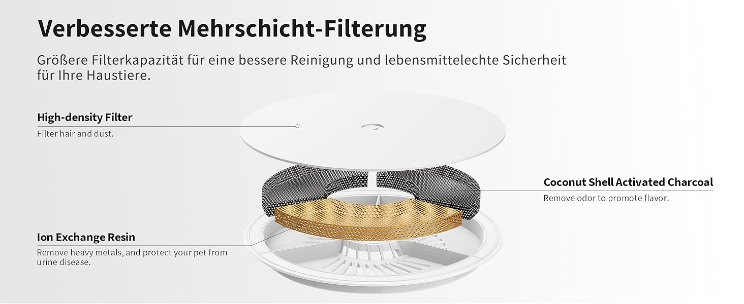 PETKIT CYBERTAIL Katzen Trinkbrunnen