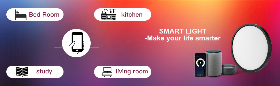 Smart-Home-Schnittstellendiagramm, das verbundene Lichtsteuerungen für verschiedene Räume mit Symbolen und einem zentralen intelligenten Lichtgerät zeigt.