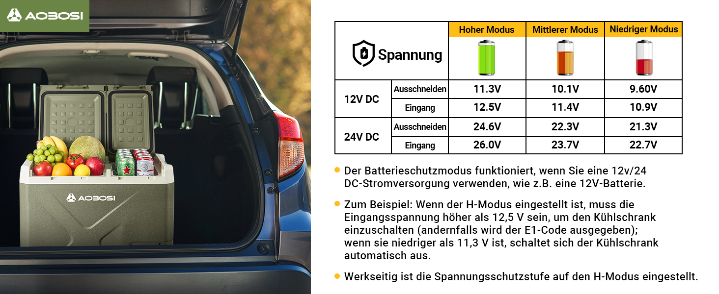 Fahrzeugladeraum mit Lebensmitteln und Preisdiagramm mit verschiedenfarbigen Spalten mit numerischen Werten und Prozentsätzen.