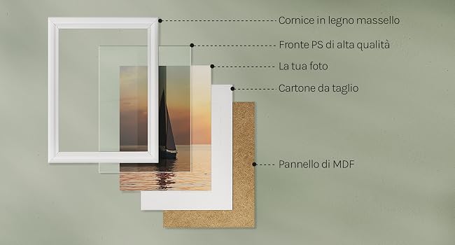 Il testo recita «Fornito di taglio trasparente, Fornito di foglio sensibile, Corporato da taglio, Pannello di filo». Diagramma che mostra campioni di materiale stratificati con frecce direzionali e componenti etichettati in italiano.