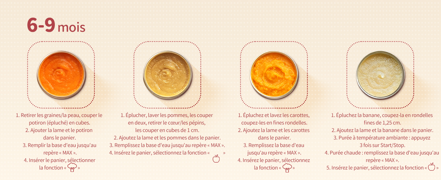 Le texte indique « 6 à 9 mois » (mois). Série d'images de préparation d'aliments pour bébés montrant différentes purées ou textures d'aliments dans des bols blancs, avec des descriptions textuelles en français sous chaque image.