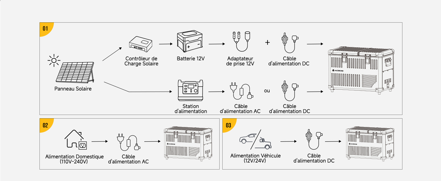 Schéma d'instructions avec instructions d'assemblage ou d'utilisation illustrées étape par étape, comprenant plusieurs panneaux avec des étapes d'assemblage numérotées, des outils et des schémas de connexion pour la configuration domestique ou le processus d'installation.