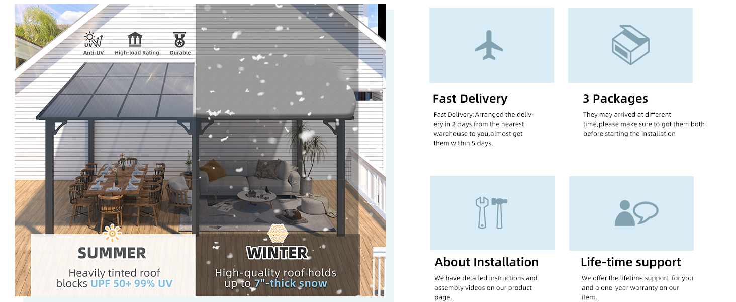 Der Text lautet „SOMMER“, „WINTER“, „Schnelle Lieferung“, „3 Pakete“, „Über die Installation“, „Lebenslanger Support“. Verbundwerkstoff mit saisonaler Pergola-/Pavillonkonstruktion mit ausziehbarem Dach in Sommer- und Winterkonfigurationen sowie vier Wartungssymbolen.