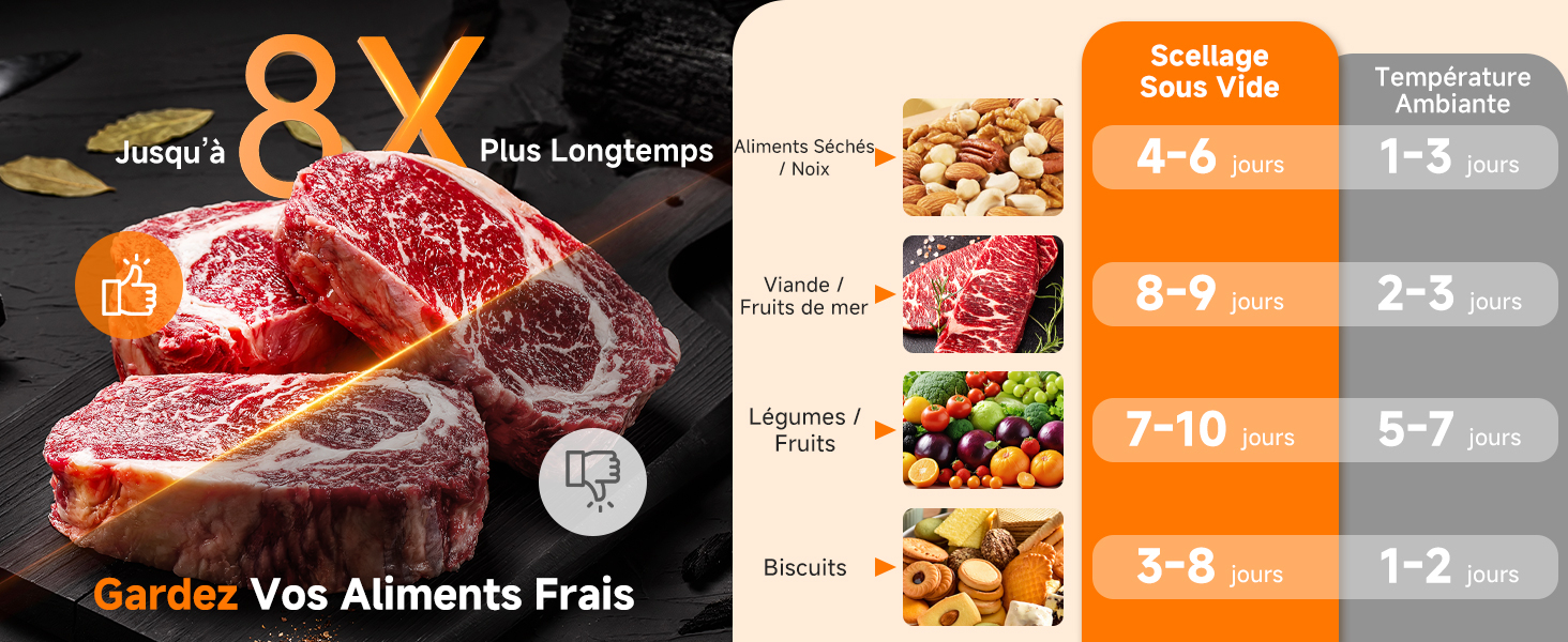 Le texte indique « 8X », suivi de la tarification des aliments et d'un contenu promotionnel présentant des produits à base de viande crue et des plats préparés dans plusieurs panneaux.