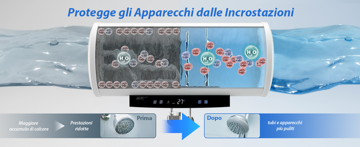 Il testo recita «Protegge gli Apparecchi dalle Incrostazioni». Diagramma che mostra il sistema di filtrazione o protezione dell'acqua con indicatore a freccia blu e illustrazioni tecniche.