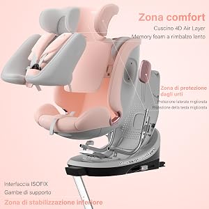 Il testo recita «Zona comfort» e include etichette tecniche. Schema delle calzature ortopediche con varie zone di comfort e caratteristiche di supporto evidenziate in rosa.