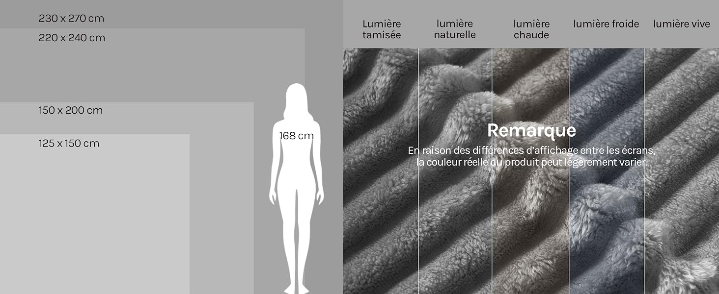 Le texte indique « Remarque » avec les détails de la texture du tissu et les mesures des tailles (290 x 275 cm, 250 x 340 cm, etc.). Figurine de mannequin blanche représentée avec un échantillon de motif textile à rayures diagonales grises affichant les propriétés du matériau.