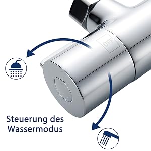 Shower thermostat fitting