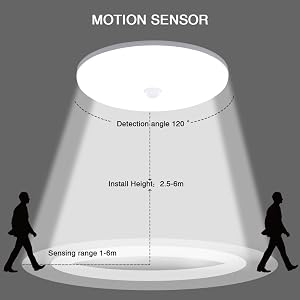 led deckenlampe mit bewegungsmelder