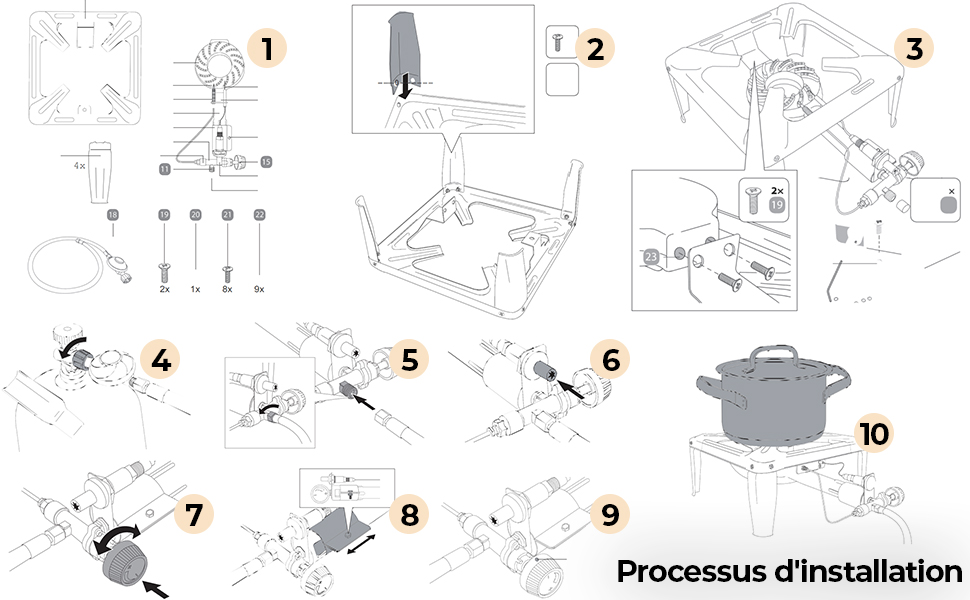 Processus d'installation