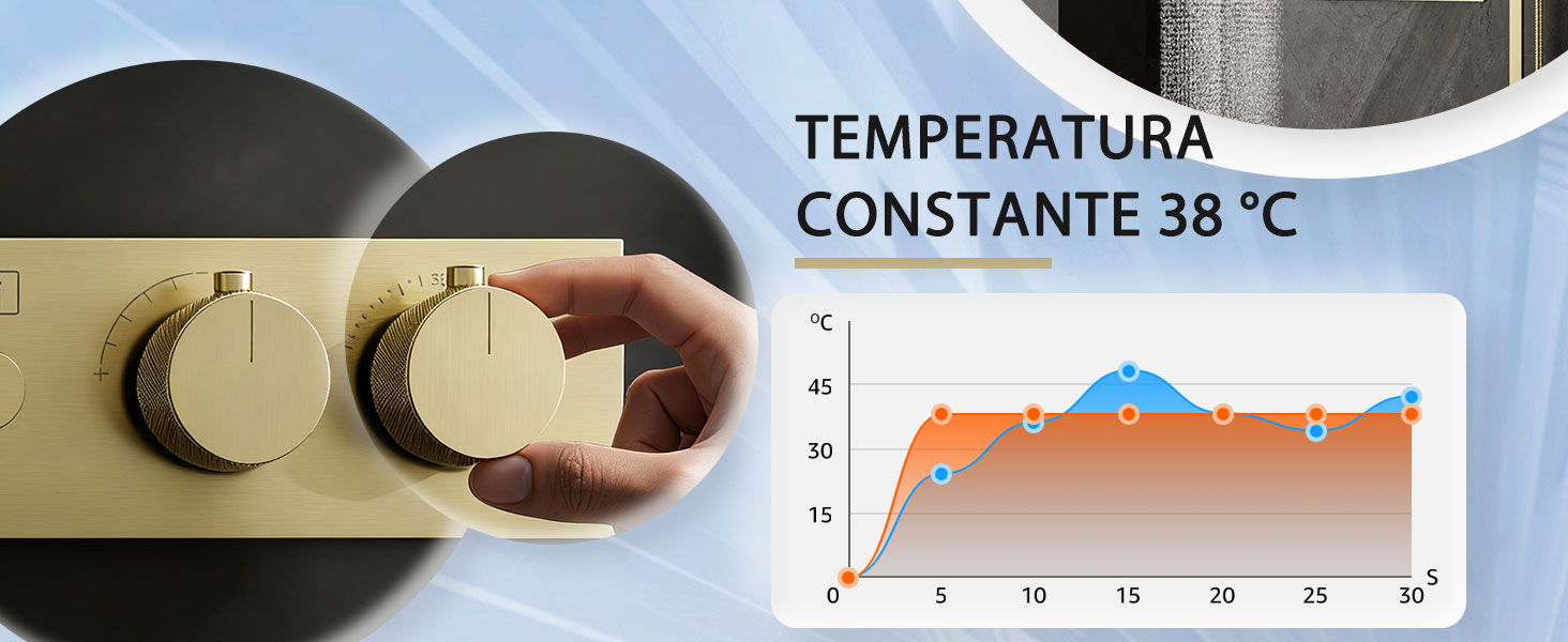 El texto dice «TEMPERATURA», «CONSTANTE 38°C». Serie de diagramas técnicos y gráficos de temperatura que muestran una medición uniforme de 38 °C con diales de control circulares.