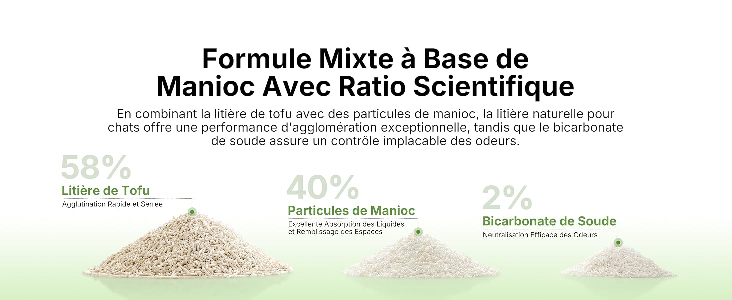 Litière végétale pour chats