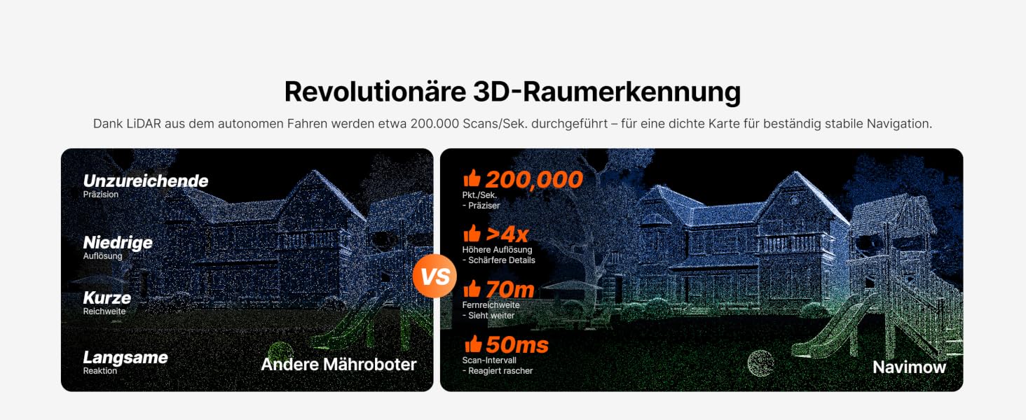 Der Text lautet „Revolutionäre 3D-Raumerkennung“. Technisches Diagramm, das eine Raumkartierung oder ein räumliches Erkennungssystem mit Messindikatoren und Richtlinien zeigt.