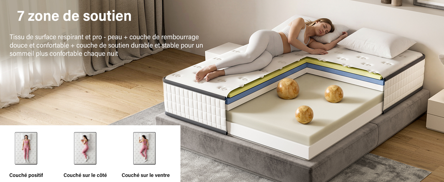 Le texte se lit comme suit : « Zone de solution ». Schéma pédagogique montrant la bonne posture du lit et le système de soutien avec des illustrations des bonnes positions de sommeil.