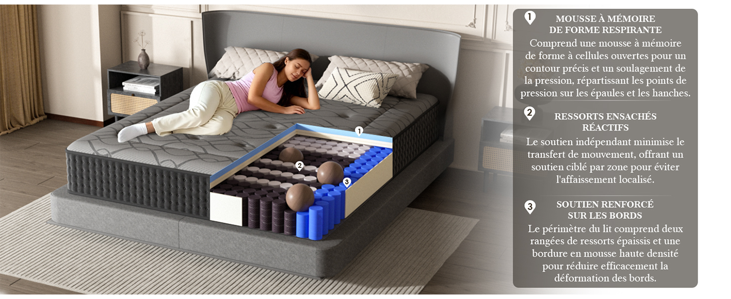 Images pédagogiques montrant la configuration ou le processus d'assemblage du matelas sur un cadre de lit à lattes en bois, avec des bulles de texte contenant des directives d'installation.