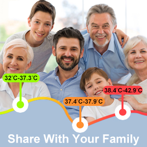 Le texte indique « Partagez avec votre famille » avec un graphique de style chronologique montrant des points connectés à des images.