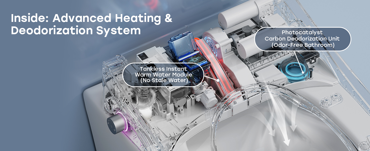 Text reads 'Inside: Advanced Heating &amp; Deodorization System'. Technical product diagram showing internal components and heating system design.