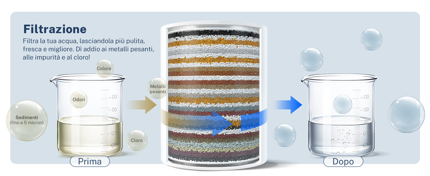 filtro doccia anticalcare iSpring