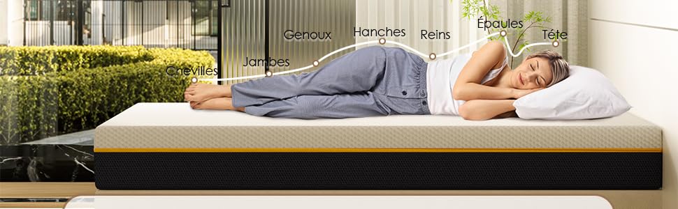 Schéma du matelas montrant « 7 zones de sommeil ».