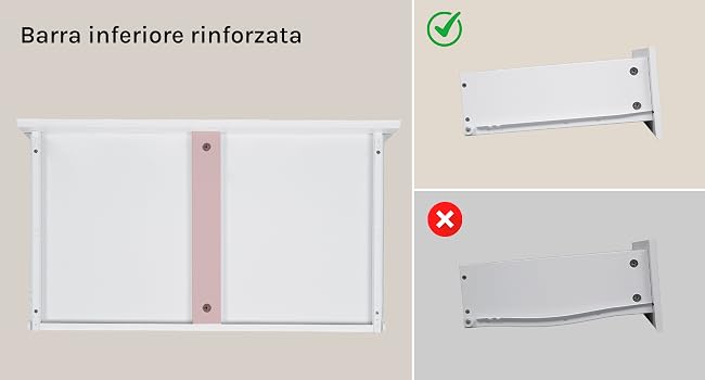 Il testo recita 'Barra inferiore rinforzata'. Guida all'installazione che mostra le posizioni di montaggio corrette e errate di una barra inferiore rinforzata, con segno di spunta e simboli X.