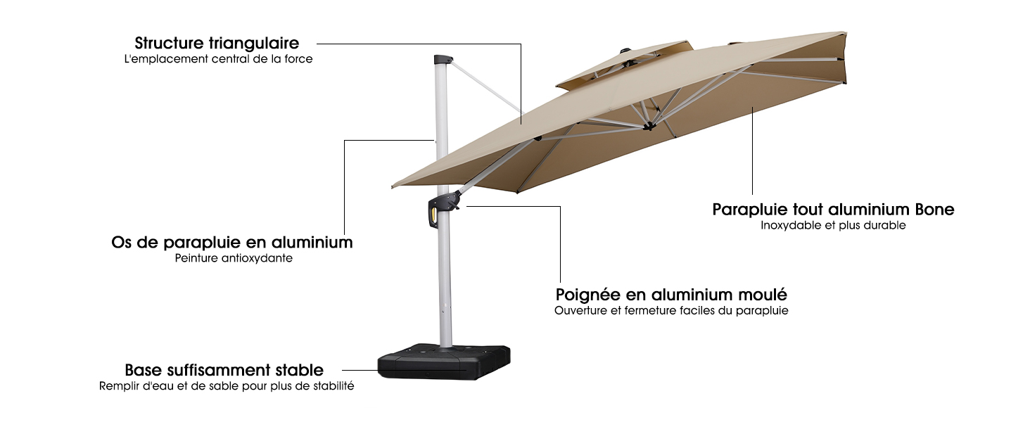 parasols pour jardin