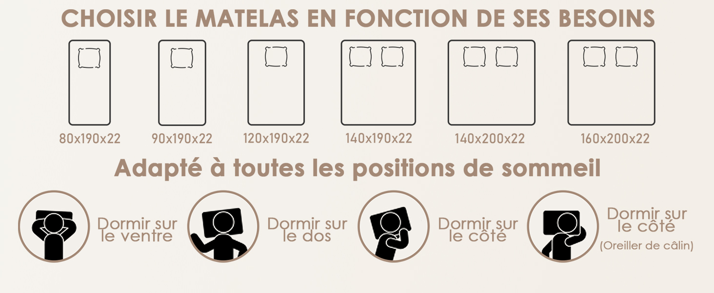Le texte se lit comme suit : « CHOISIR LE MATELAS EN FONCTION DE SES BESOINS Adapté à toutes les positions de sommeil ». Illustrations montrant différentes positions de sommeil et différentes options de matelas.